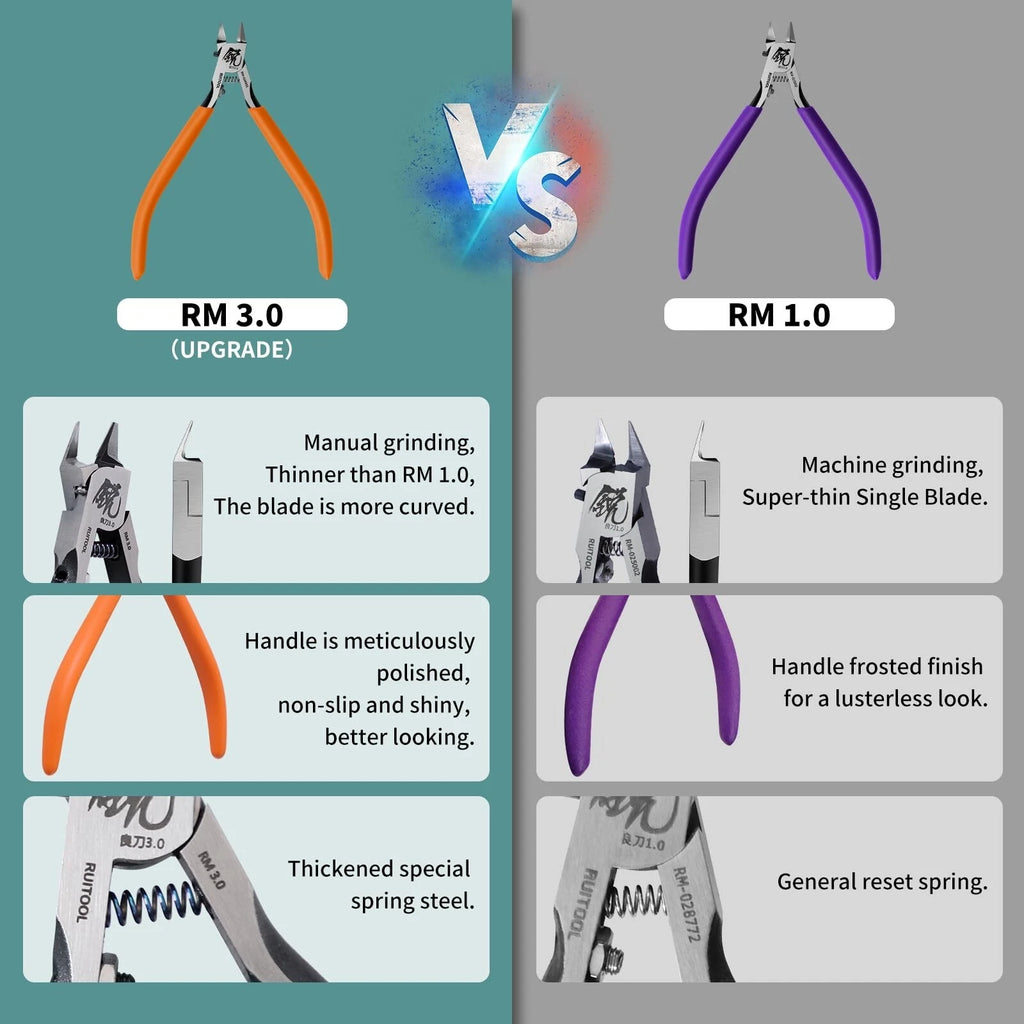 Model Nippers 3.0 | RUITOOL | Tool